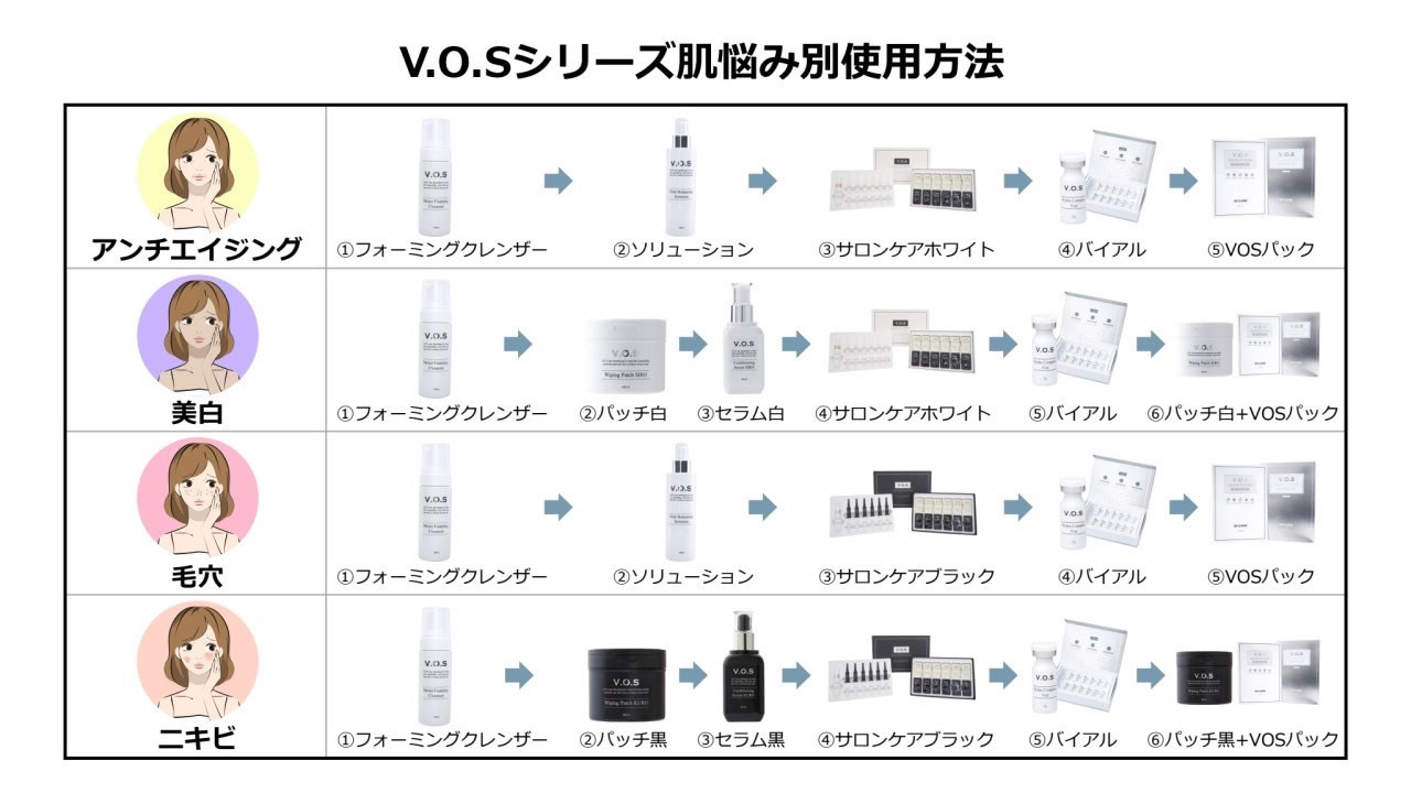 VOSシリーズ肌悩み別使用法